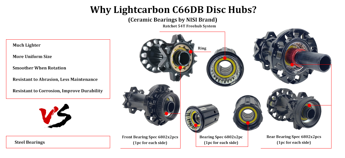 Especificación del buje LightCarbon C66DB